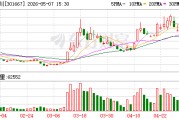 纳百川：公司致力于发展成为行业领先的覆盖全场景热管理解决方案提供商