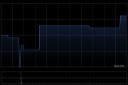 协同通信拟折让约20.0%配售最多10亿股配售股份 净筹约1.07亿港元