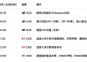 英镑GBPUSD迷雾行情：英国通胀回落是假象，真正冲击还没来？