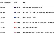 英镑GBPUSD迷雾行情：英国通胀回落是假象，真正冲击还没来？