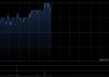 力量发展午前涨近4% 机构指公司南非煤矿盈利较为可靠