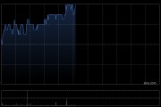 力量发展午前涨近4% 机构指公司南非煤矿盈利较为可靠