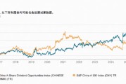 标普A股红利ETF华宝（562060）标的指数4月月报出炉！最新股息率5.14%，市值中位数176亿元