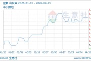 04月13日尿素1875.00元/吨 60天上涨4.75%