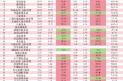 11家公募净利破10亿：工银瑞信、广发上演“弯道超车”，富国重回“20亿俱乐部”，交银施罗德连降四年