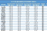 股价暴跌超88%！疫苗巨头沦为A股“十大亏损王”