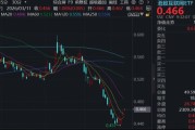 港股重回AI主线！腾讯控股续涨4%，推出“龙虾全家桶”，微信AI智能体将至！