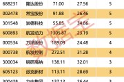 全球燃机市场呈持续增长态势 概念股走势强劲
