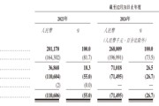 翼菲科技明日港股上市：发行价30.5港元   募资6.7亿港元