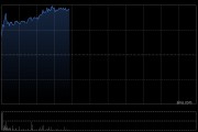 长和早盘涨超3% 出售英国电讯资产套现约455亿港元