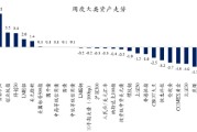 创金合信基金魏凤春：市场核心共识正在形成  重提总量视角下的宏观交易