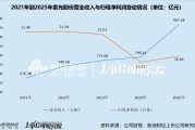 紫光股份2025年继续增收不增利 净利率四年连降、140亿商誉悬顶的背后 是AI也难救商业困局