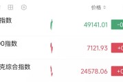 美伊谈判，再传大消息！美航母，曝出新动作！半导体，深夜飙涨！