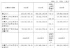 *ST太和退市倒计时：跨界AI、新主入局为何没能挽救“水生态修复第一股”？