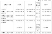 *ST太和退市倒计时：跨界AI、新主入局为何没能挽救“水生态修复第一股”？