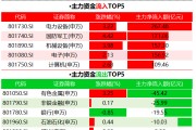 航天发展被43亿资金“围猎”涨停，兴业银锡遭33亿“血本”抛售