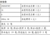 冲刺2000亿元规模，嘉兴银行直面这个问题