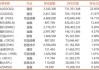 李录罕见大调整：一季度美股持仓新入5只，在恐慌下跌中逆向建仓腾讯音乐，将美国银行头寸砍了大半……