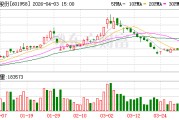 金钼股份2025年营收138.34亿元，扣非净利增长6.44%