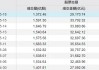 本月首次，A股成交额不足3万亿元！三大指数“拉尾盘”，什么信号？