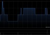 佳兆业集团遭Elliott Investment Management GP LLC减持411.3万股 每股作价0.0743港元