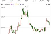 “工业牙齿”价格狂飙！中钨高新一季度净利大涨264%