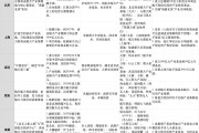 万亿资本“暗战”，谁在重构航空航天投资版图？