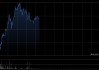 中国数智科技早盘涨超7% 终止控股股东股份出售协议