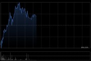 中国数智科技早盘涨超7% 终止控股股东股份出售协议