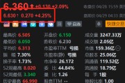 美股异动丨受港股大涨带动，蔚来盘前涨超4%，乐道L8已开启预售