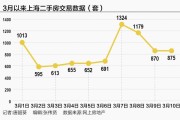 单日成交1300套创近一年新高：上海二手房迎筑底行情
