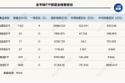 一周缩水超700亿元！资金又从宽基大撤退，A股ETF的“回血局”为何终止？