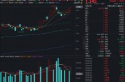 中际旭创再创新高，市值突破万亿关口！光模块含量超50%的创业板人工智能ETF（159363）上扬2%逼近前高！
