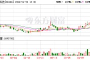 剑桥科技A股交易异常波动 无未披露重大信息