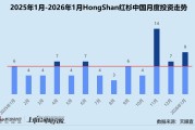 创投月报 | HongShan红杉中国：1月投资事件同环比双升 时隔4个月加码自变量机器人