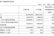 工业富联一季度净利增逾1倍，CPO全光交换机样机开始出货