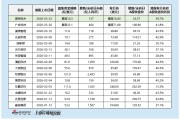 国民技术港股IPO：59.7%高折价难掩基本面疲软 基石仅占比13.6% 无绿鞋护盘下南向资金成关键变量