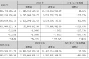 昔日“彩电一哥”康佳将被实施退市风险警示，去年巨亏125亿