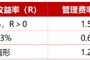 浮动管理费 与您共进退 王毅文管理华商核心优选混合重磅发售