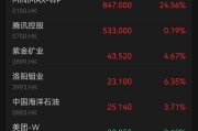 1个月赚60亿，红杉赢麻了！还有高瓴阿里腾讯，员工人人500万富翁