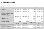 银河电子亏损从6.8亿收窄至8367万元：10亿并购来的同智机电，为什么成了旧伤口？ | 长三角资本局