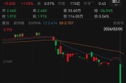 威海银行暴跌26.5%