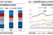荀玉根：预计26年A股各类增量资金合计2万亿