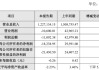 容百科技2025年净亏损1.82亿元，刚因涉嫌误导性陈述，拟被罚450万元