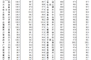 统计局：2026年2月份70个大中城市商品住宅销售价格变动情况