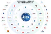 穿越周期韧性增长，富邦科技2025年营收增长11.87%：全球化协同深化，综合解决方案转型见效