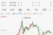 集体甩卖黄金！全球主力买家14年来首次抛售，大摩紧急下调目标价至5200美元