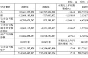 亏了近90亿元的广汽集团等待拯救，但启境难成救命稻草