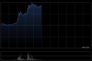 山东墨龙早盘涨逾17% 布伦特原油再站上100美元