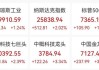 美股存储芯片深夜大反弹，AMD暴涨18%，英伟达涨5%，中概股爆发，百度狂飙11%，国际油价跳水13%